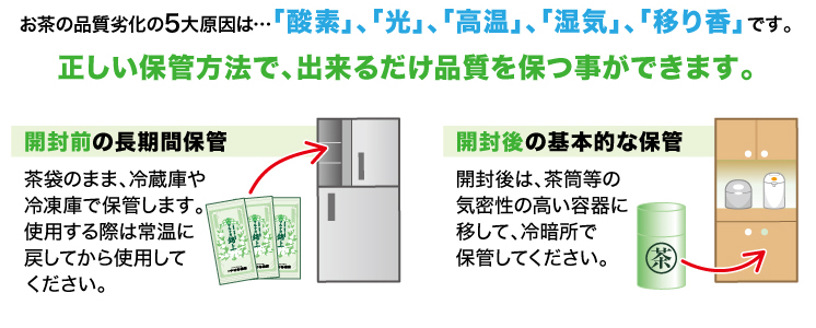 お茶の正しい保管方法