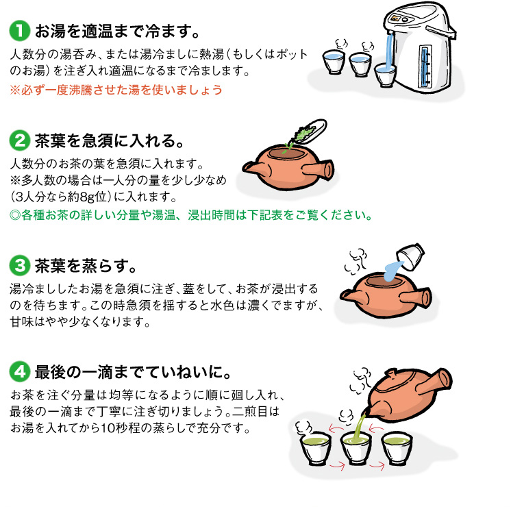 お茶の美味しい淹れ方の説明