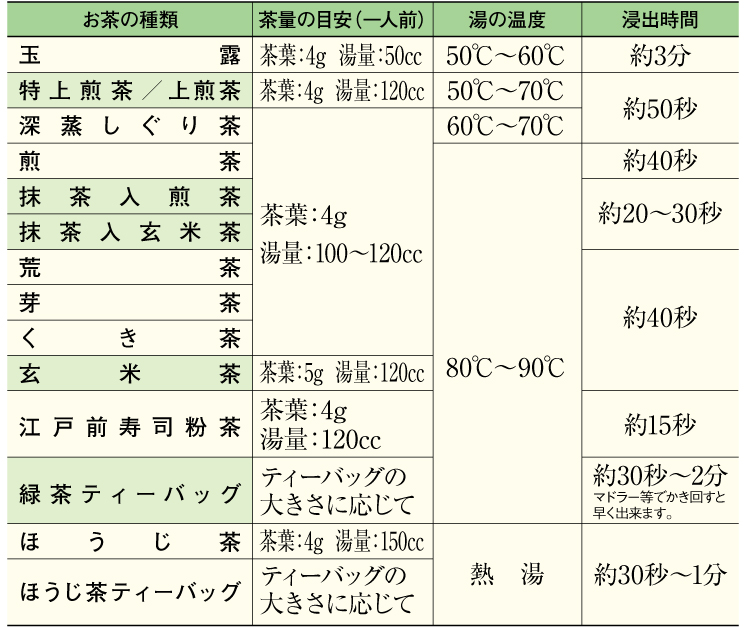 お茶の種類